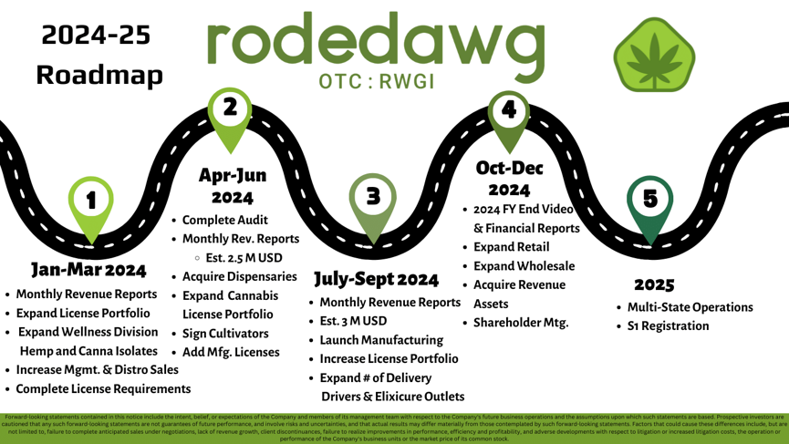 Rodedawg International Industries Inc. Roadmap