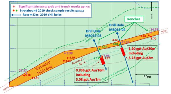Figure 2 - Drill Hole Plan
