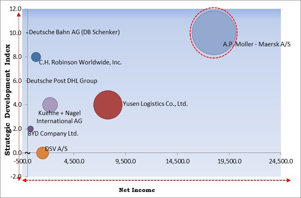 energy-logistics-market-competition-analysis.jpg