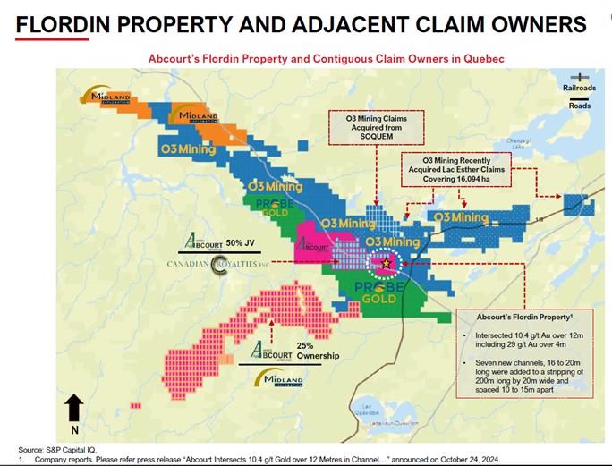 Localisation de la Propriété Flordin et propriétaires de claims adjacents