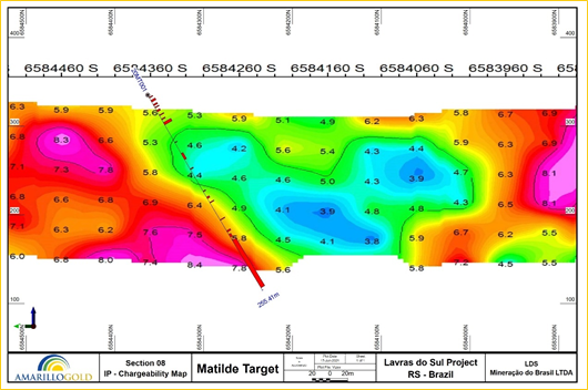 FIGURE 7: EAST-FACING CROSS SECTION OF DRILL HOLE 20MT_001 RELATIVE TO CHARGEABILITY ANOMALY