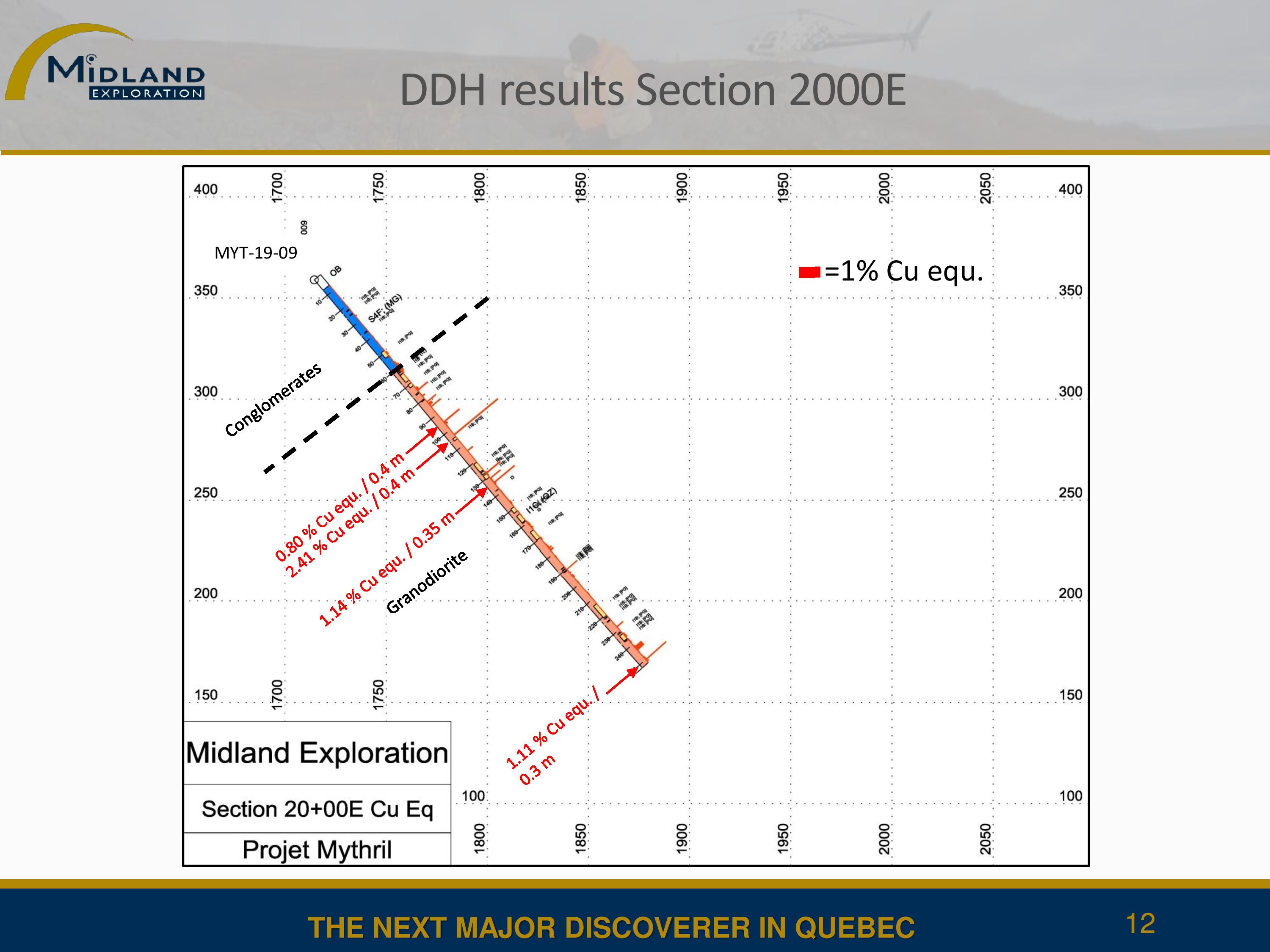 Résultats section 2000E