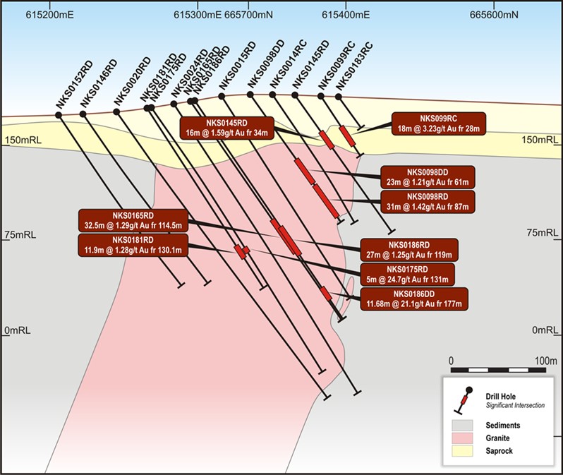 Figure 1.4