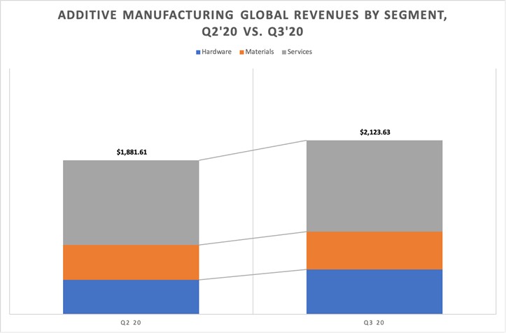 Data Service Q4 Graph