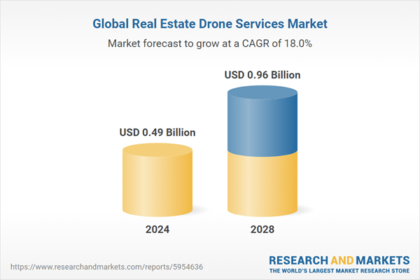 Global Real Estate Drone Services Market