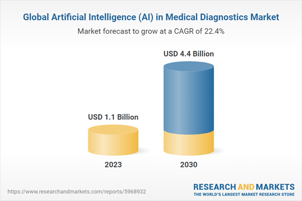 Global Artificial Intelligence (AI) in Medical Diagnostics Market