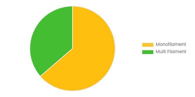 Global Artificial Grass Turf Market 2023–2032 (By Filament).png