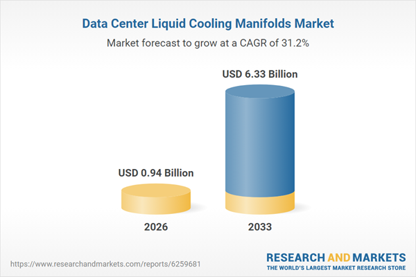 Data Center Liquid-Cooling Manifolds Market to Reach $6.33 Billion by 2033, Witnessing a 31.2% CAGR Over 2026-2033 | Strong Growth Driven by AI and High-Density Computing