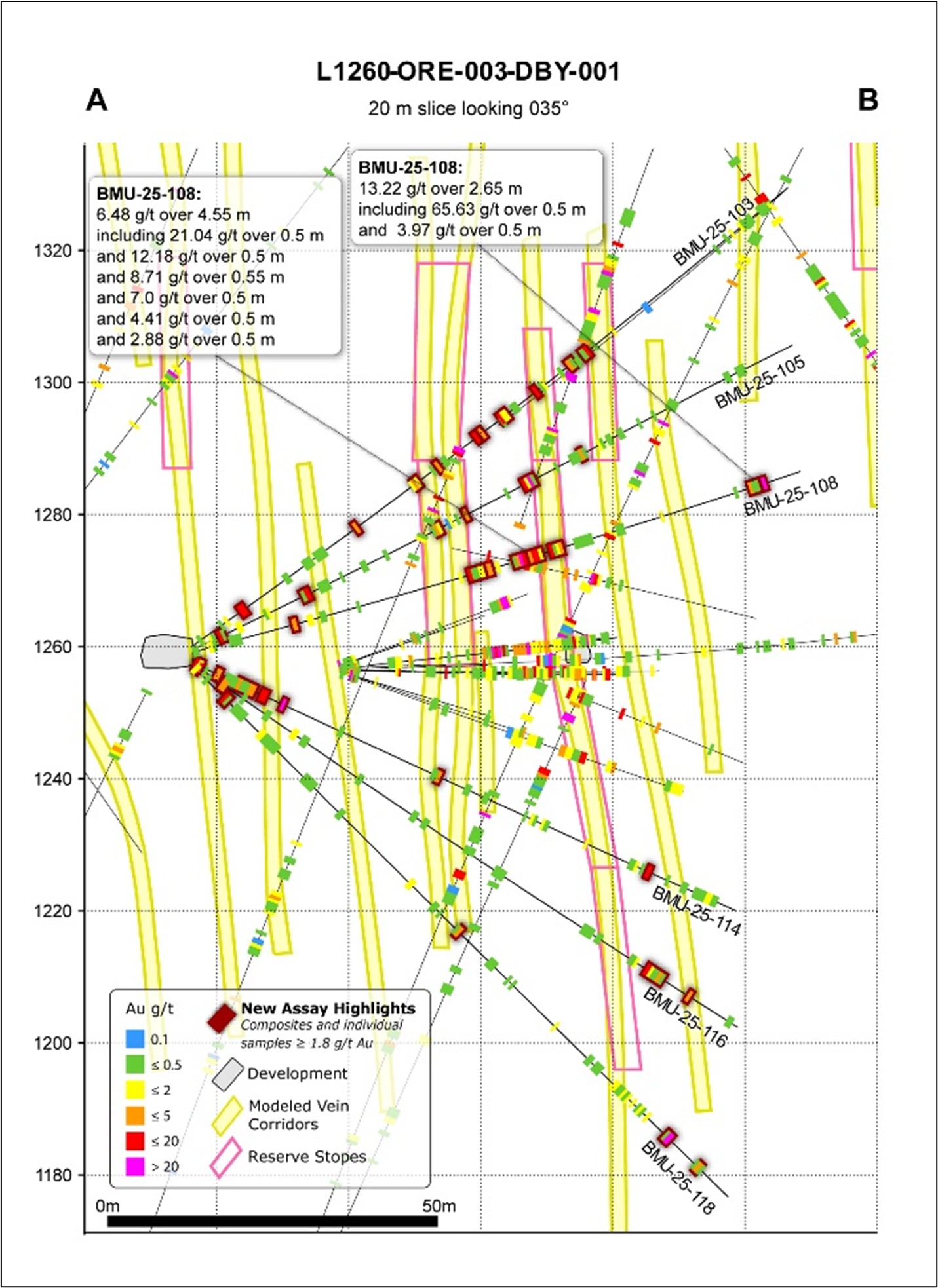 Lowhee Zone infill select underground drill assay highlights (this release) with previously released surface and underground diamond drilling results in cross section by fan.