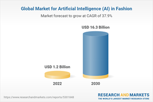 Global Market for Artificial Intelligence (AI) in Fashion