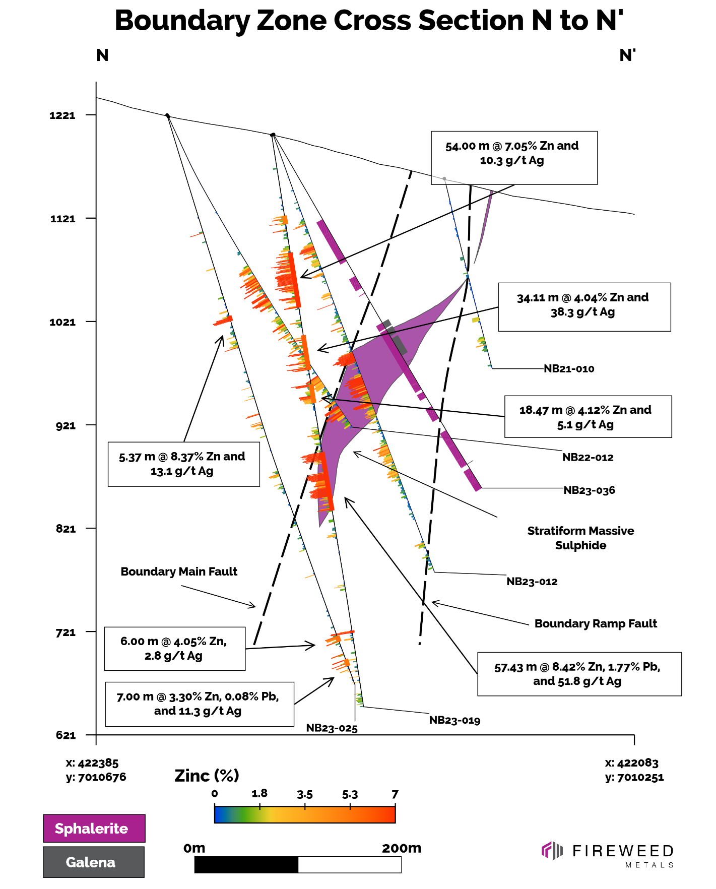 Cross Section N–N’ — Including Holes NB23-019 and NB23-025.