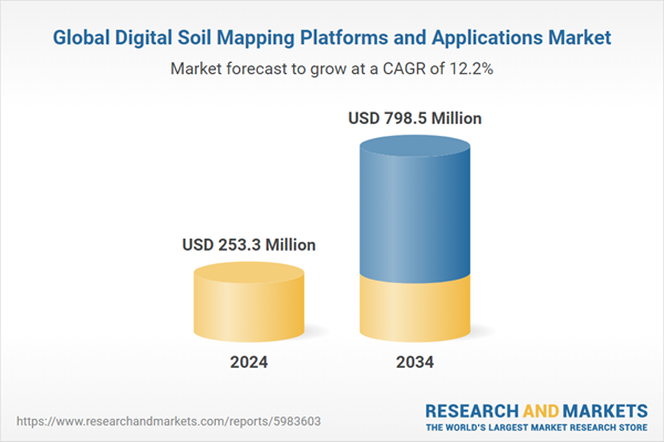 Global Digital Soil Mapping Platforms and Applications Market