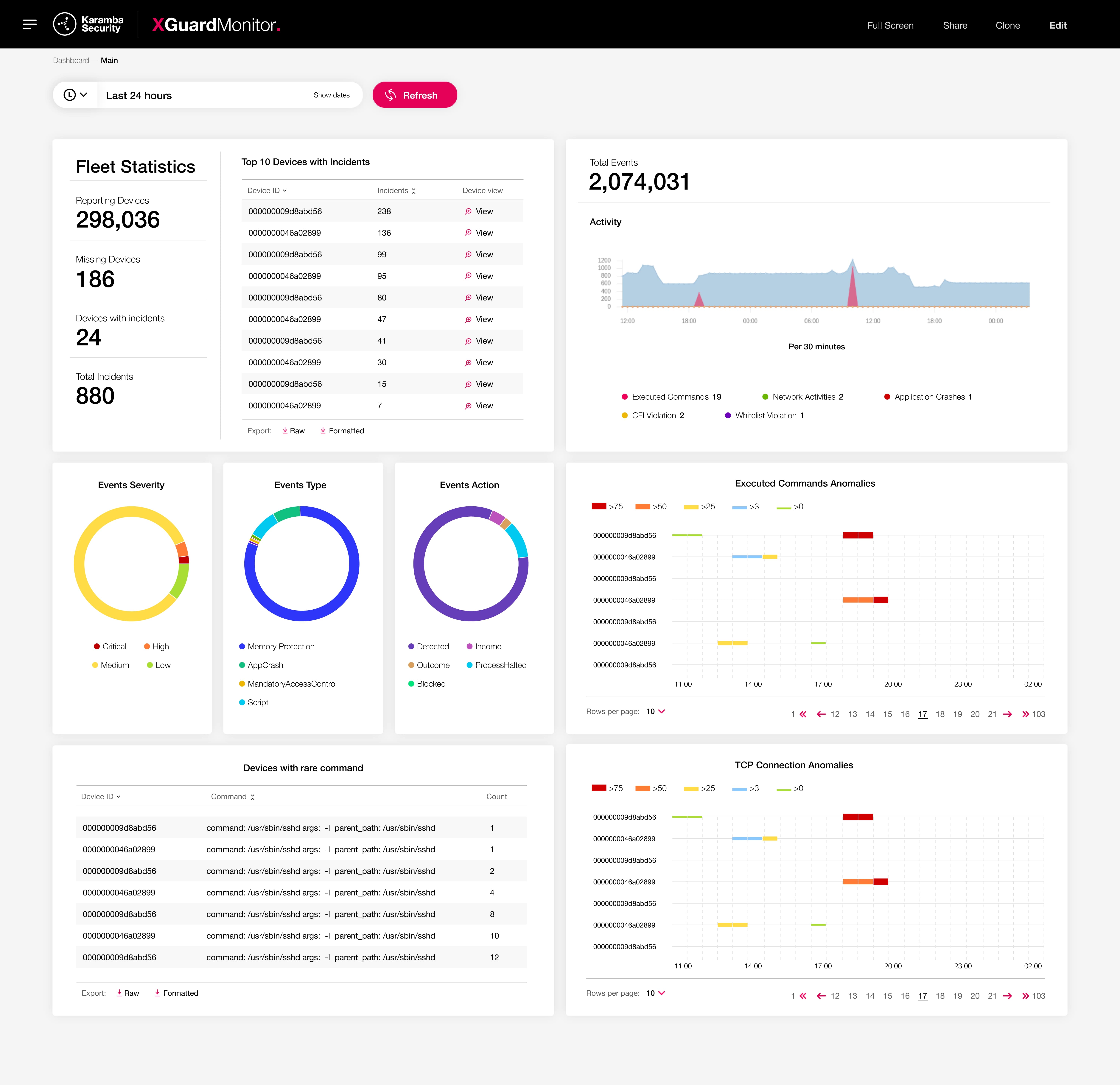 Karamba XGuard Monitor Main Dashboard