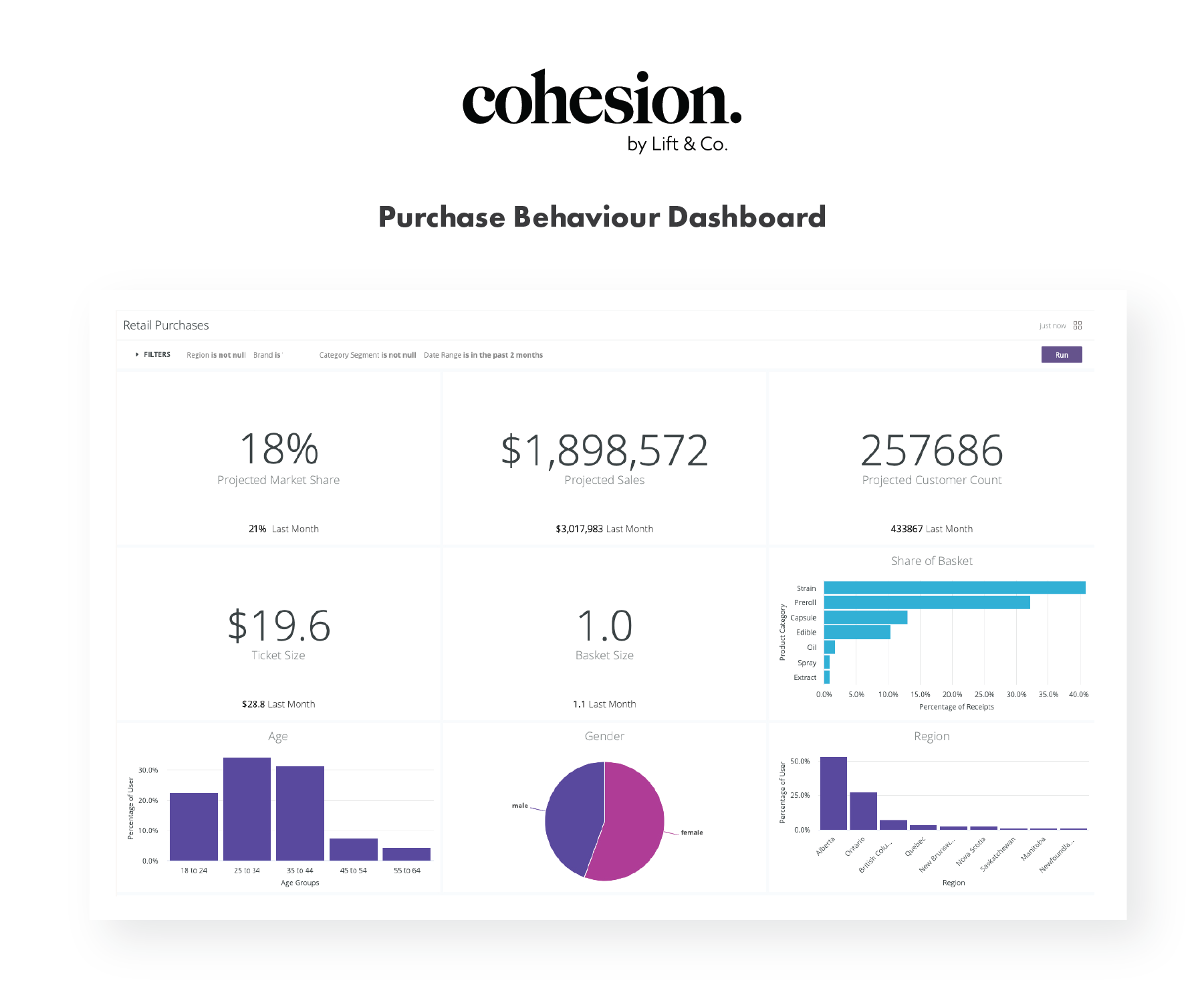 Cohesion by Lift & Co.