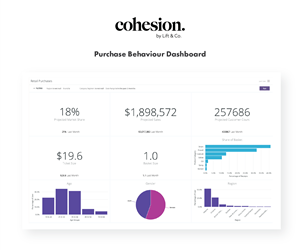 Purchase Decision Dashboard