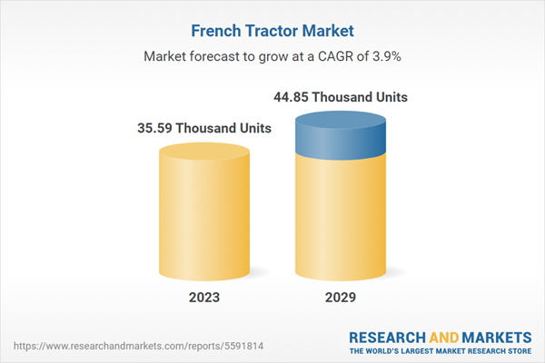 French Tractor Market