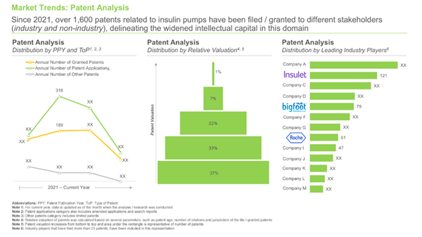 Insulin Pump Market Trends