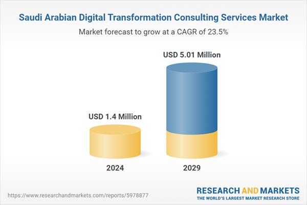 Saudi Arabian Digital Transformation Consulting Services Market