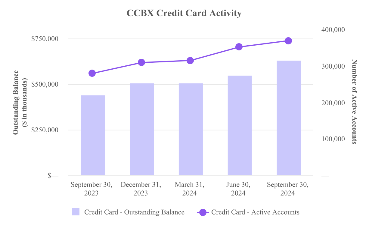 Graph 1