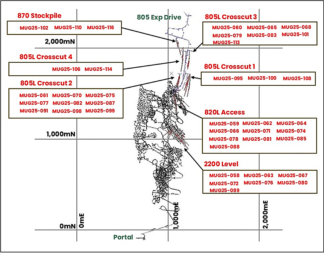Plan view of drilling in this announcement