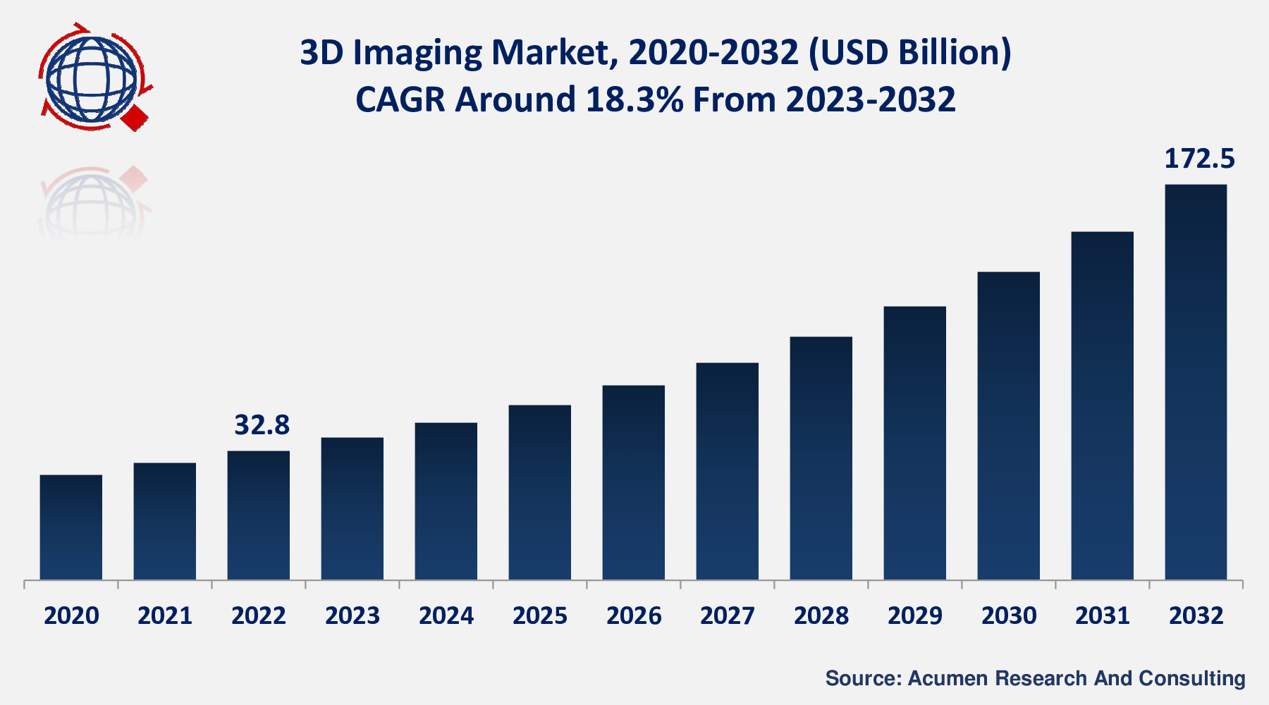 172 Key Video Games Industry Statistics: 2023 Market Share Analysis & Data  