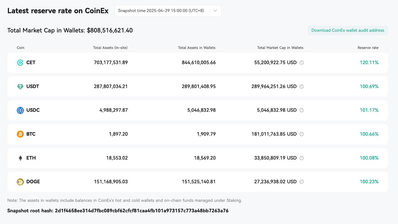 CoinEx