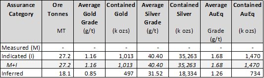 May 2, 2023 Pit Constrained Resource Statement