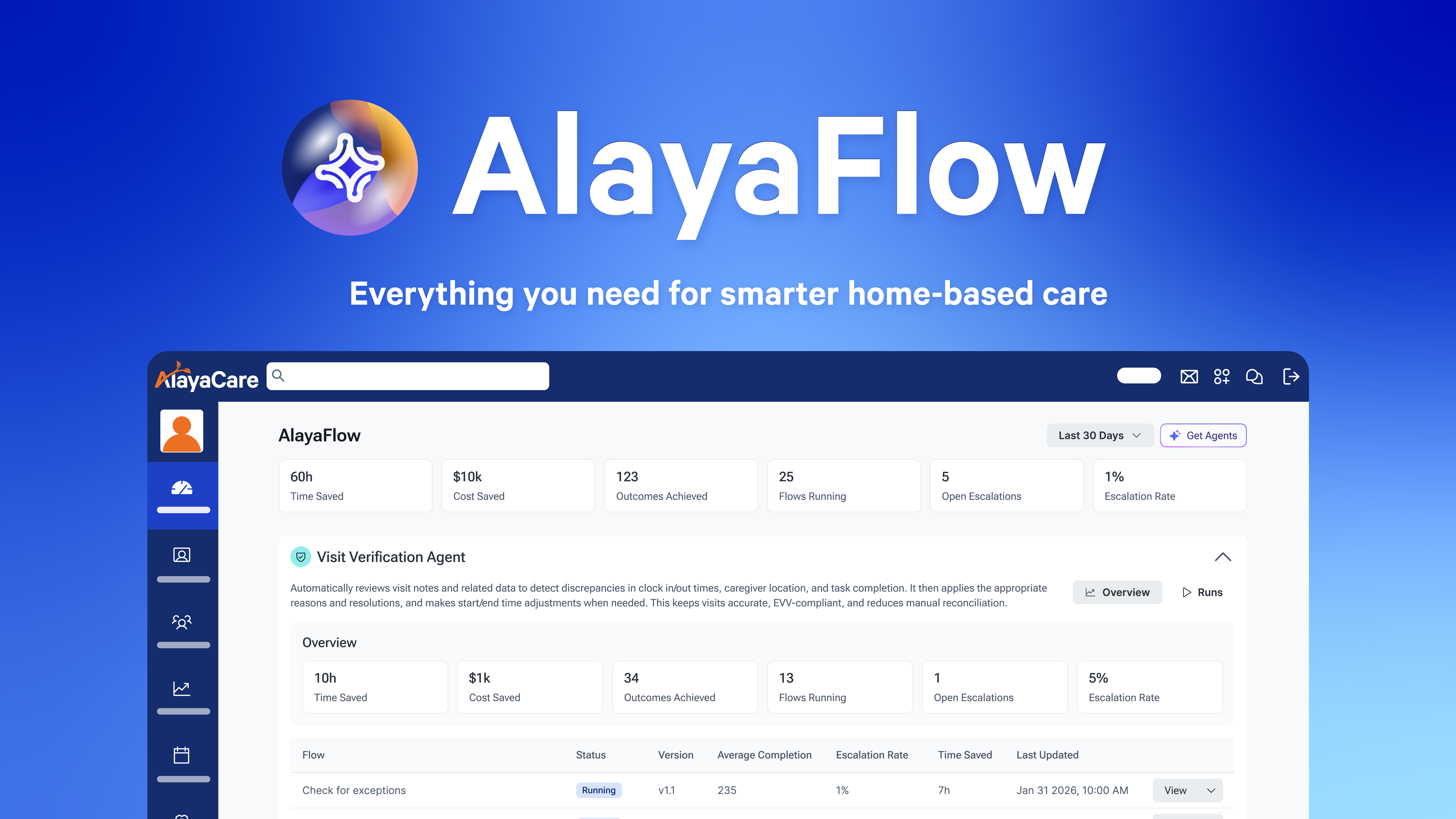 Introducing agentic AI workflows to transform home-based care