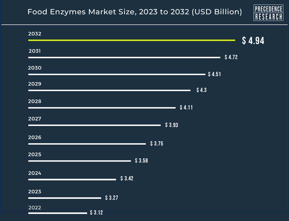 Perfume Market Size, Trends & Industry Growth to 2032