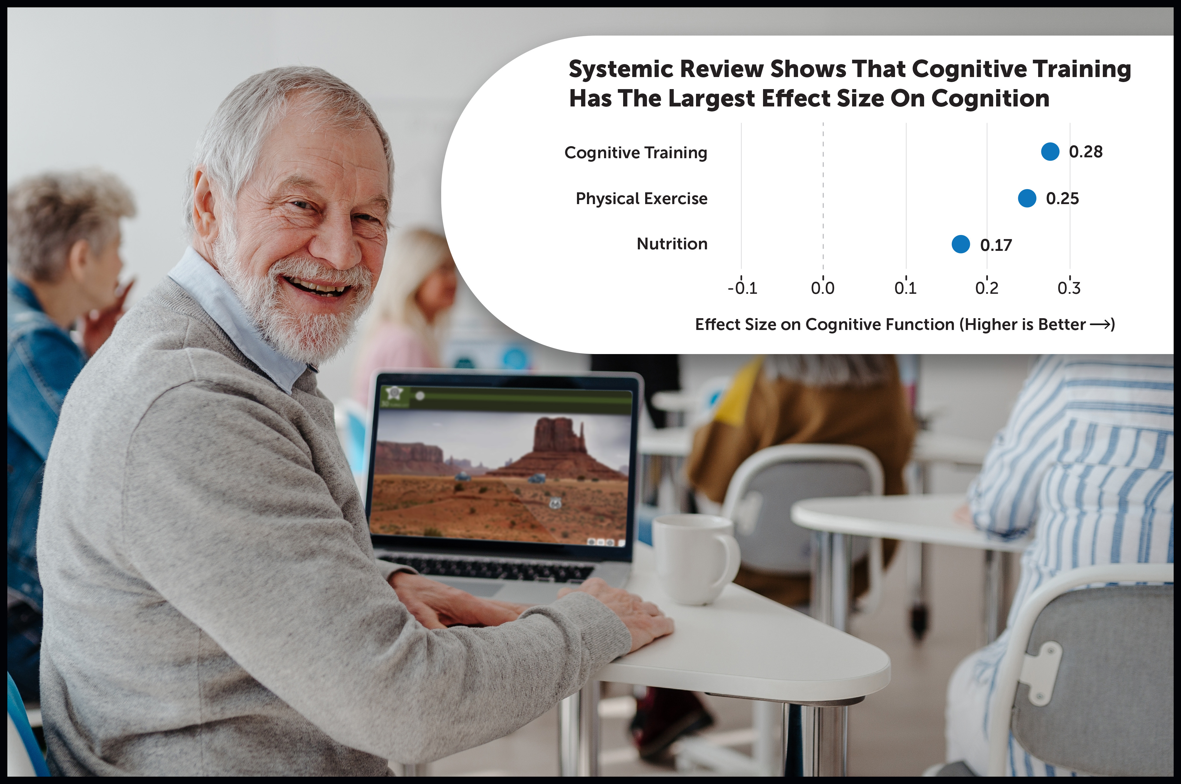 Cognitive Training Cognition V4 (1)