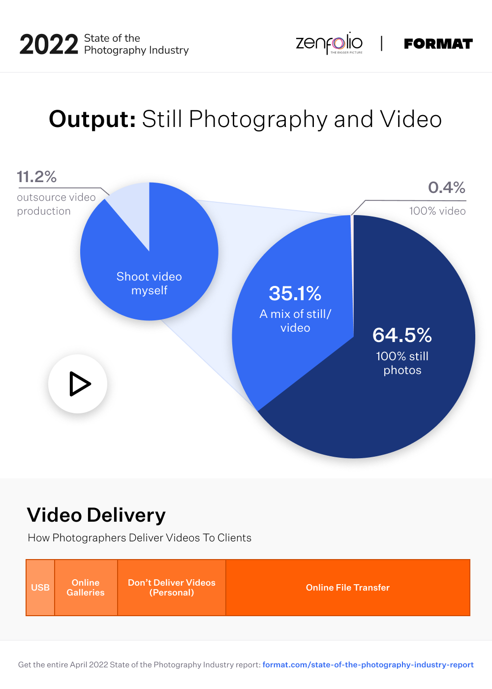 Output_ Still Photography and Video@2x