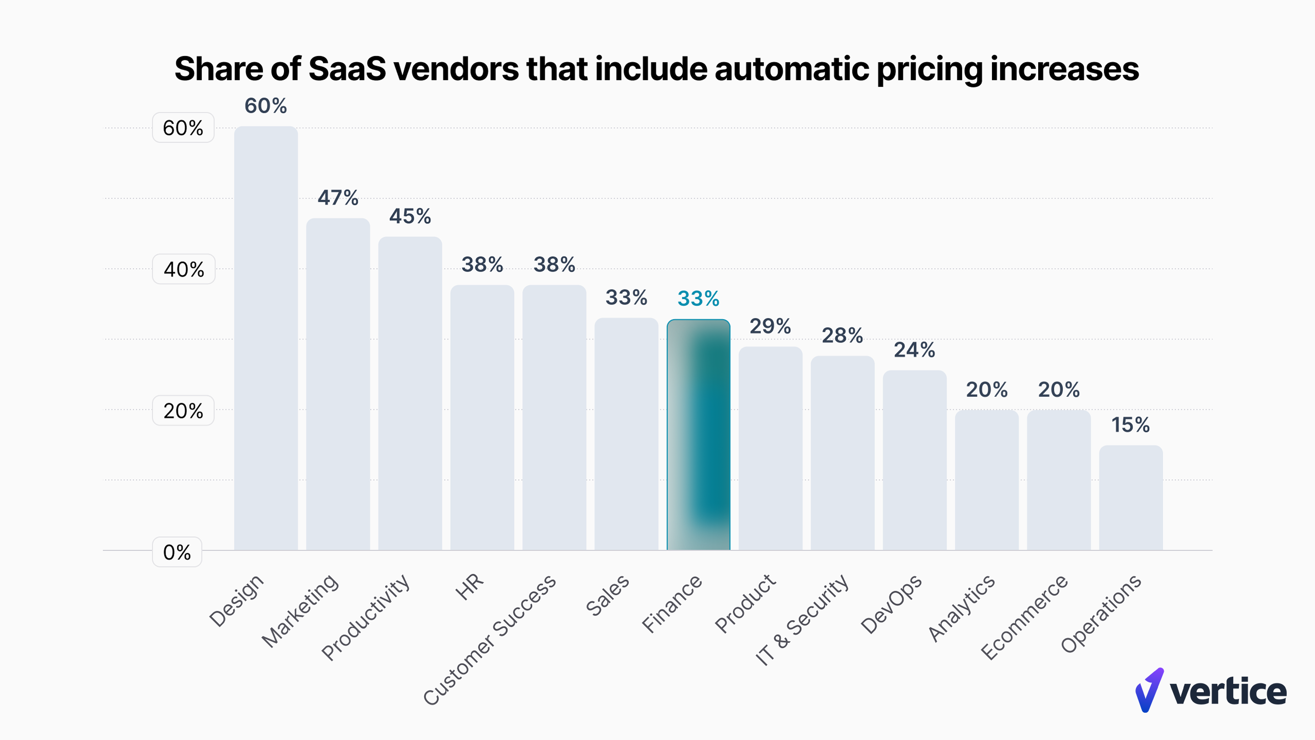 VERTICE_FIN23_AUTOPRICEINCREASES