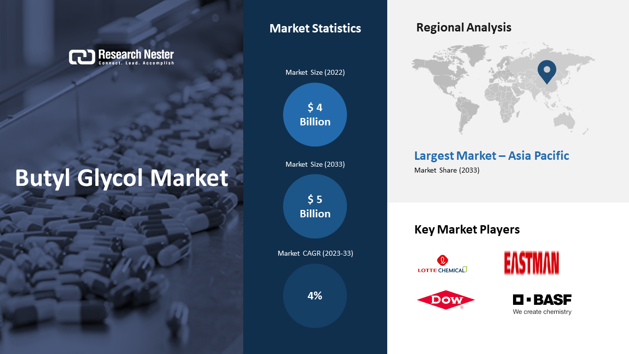 Market research - Figure 1