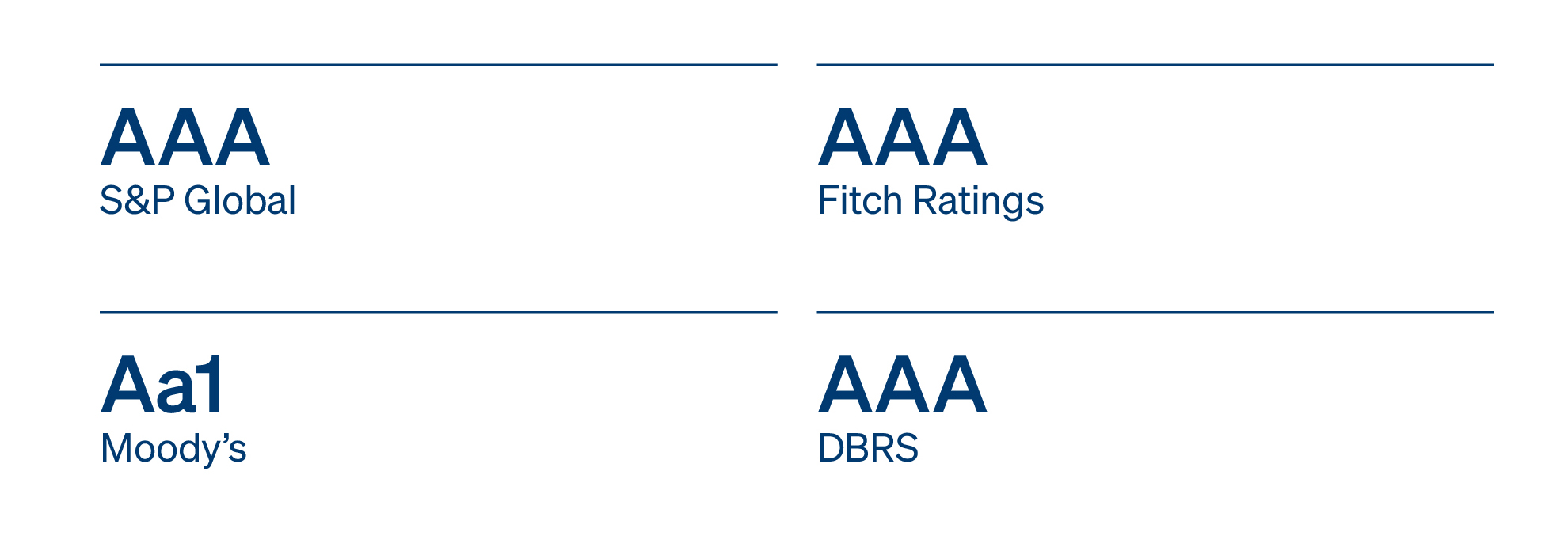 Credit Ratings