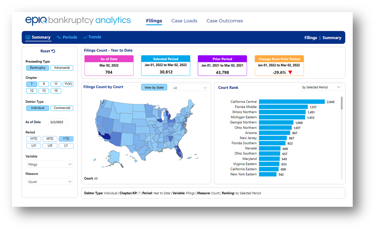 Epiq Bankruptcy Analytics