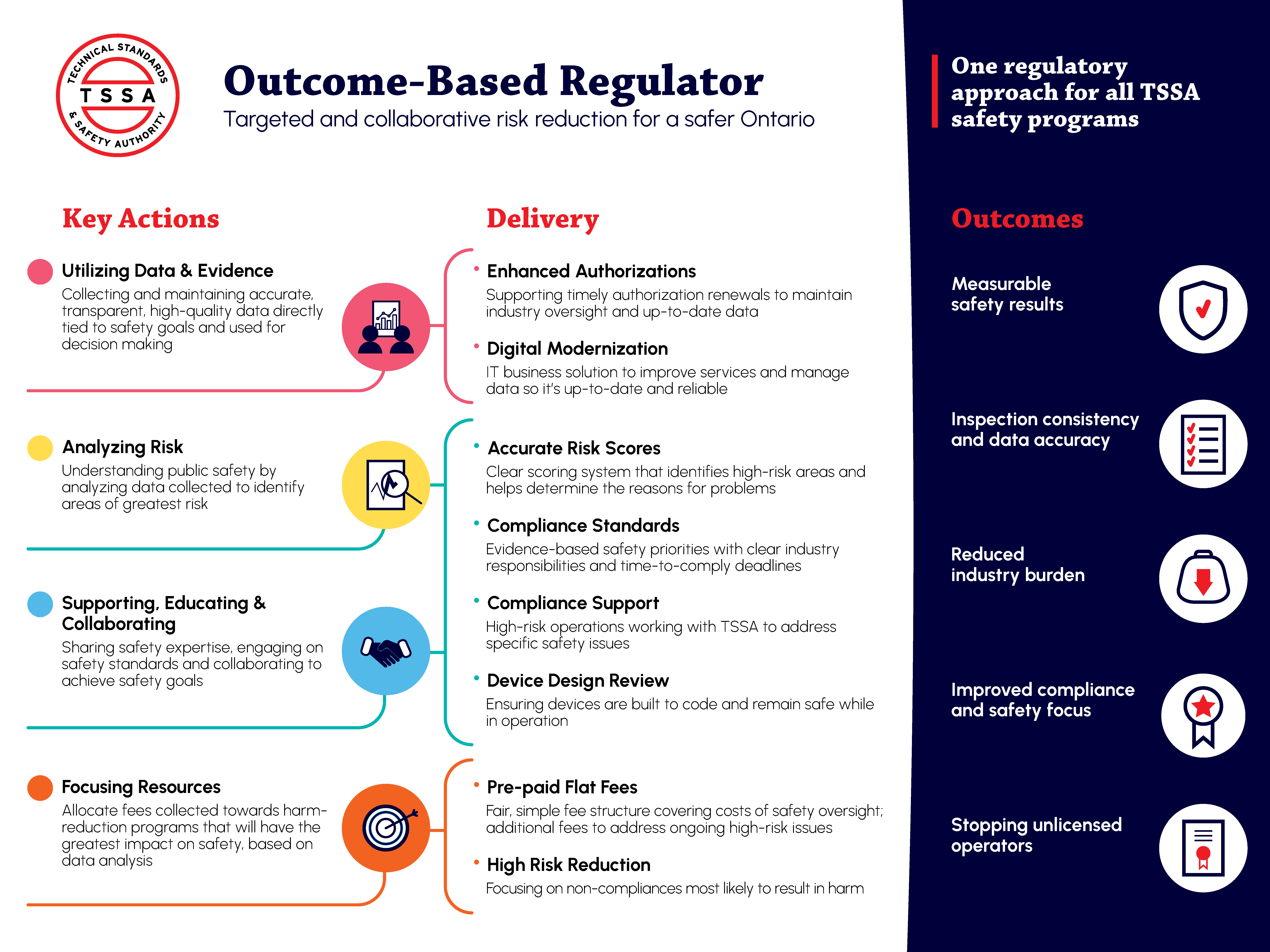 outcome-based-regulator-poster-3Mar