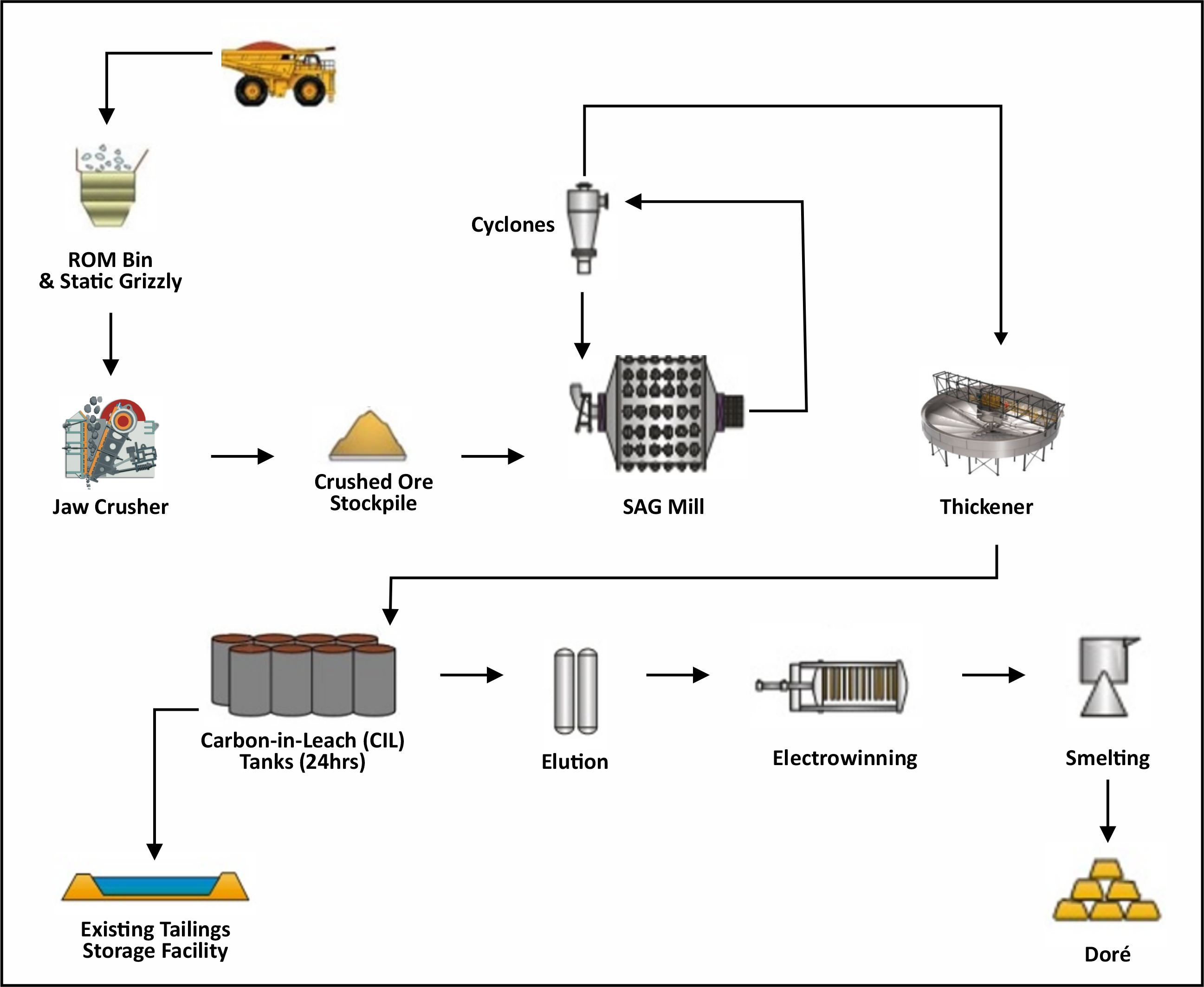 4.4Mtpa Hard Rock Plant Flowsheet