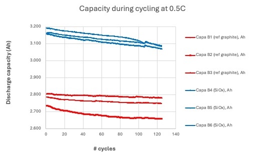 English Image 1 at 125 Cycles