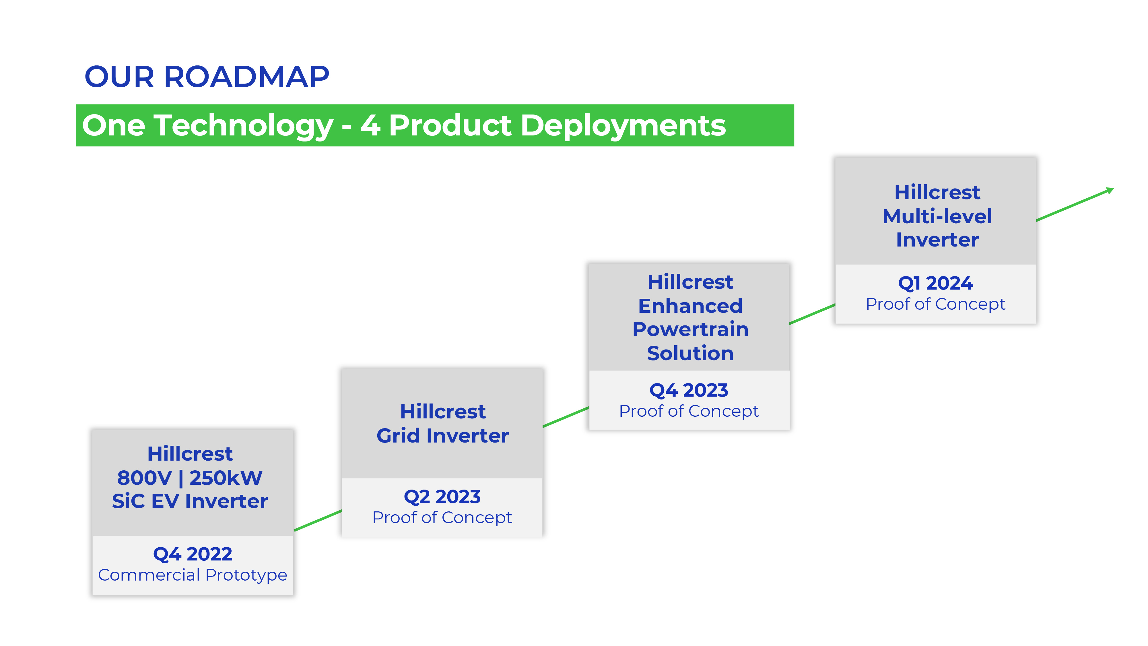 Roadmap images-02