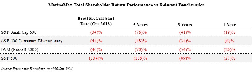 Source: Pricing per Bloomberg, as of 30-Jan-2026.