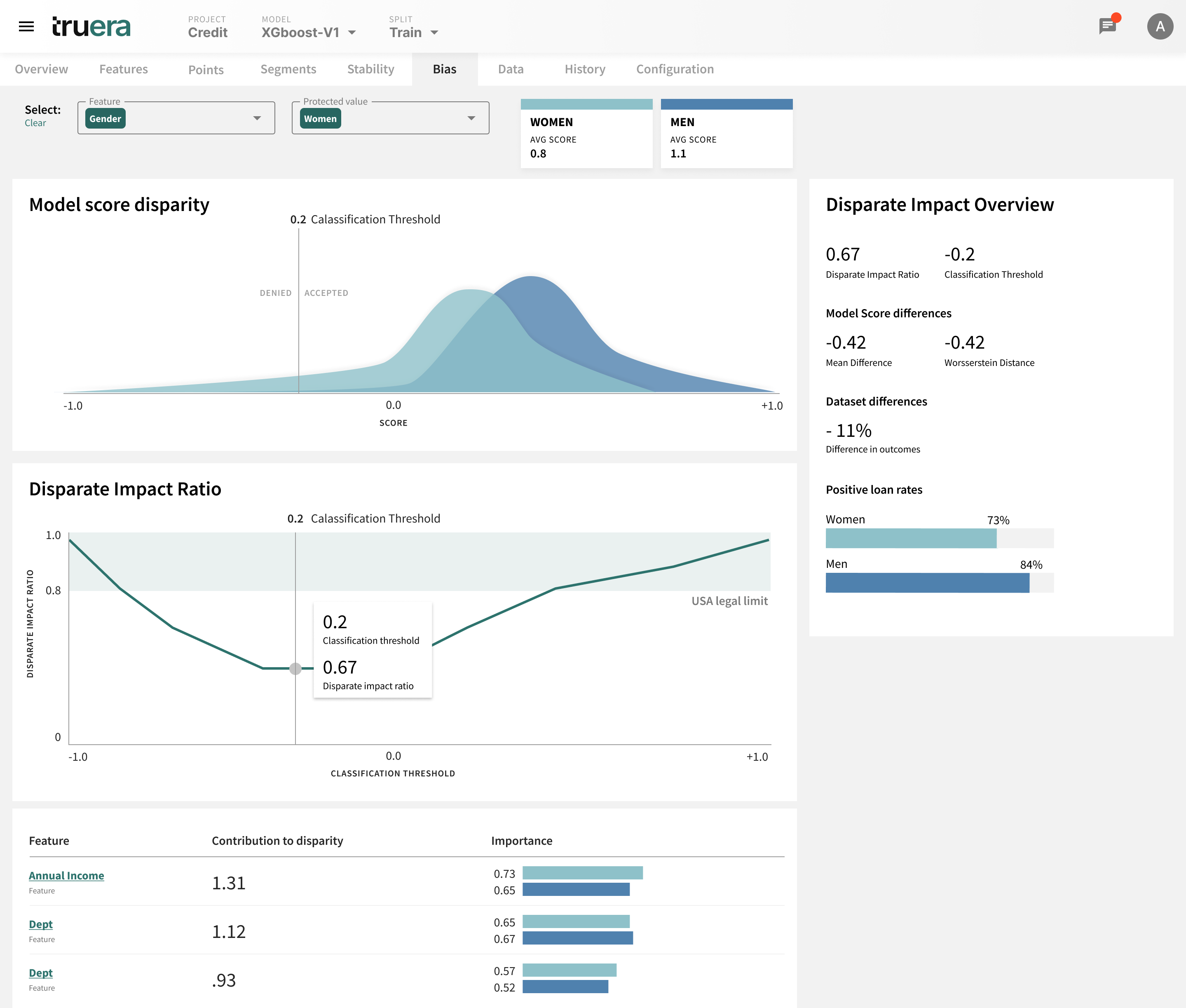 Truera Dashboard 2