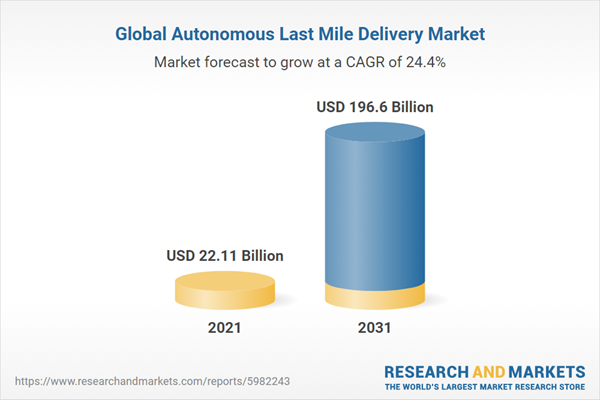 Global Autonomous Last Mile Delivery Market