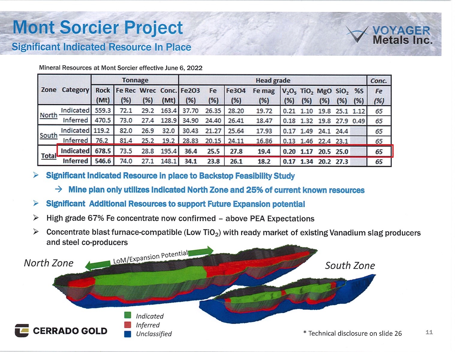 Mineral Resources at Mont Sorcier – Voyager Metals Inc. (Cerrado Gold) 