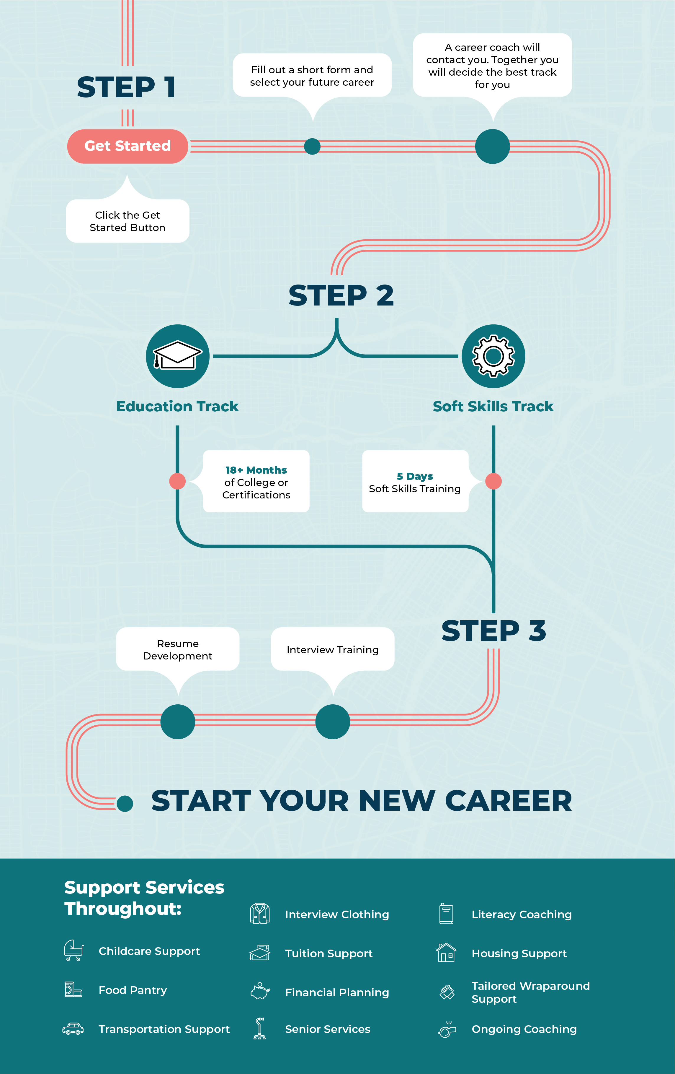 Start Your New Career