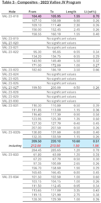 Table 3