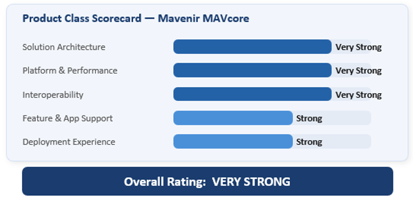 Mavenir MAVcore - Rated Very Strong by GlobalData