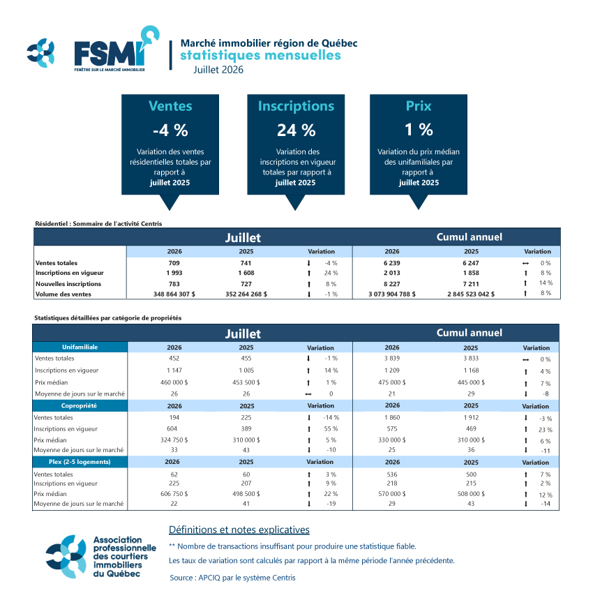 202607_quebec_tableau_APCIQ
