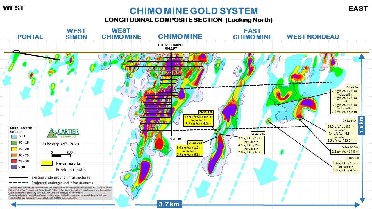 230214_Longitudinal Composite Section_Chimo Mine Project_FIGURE