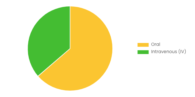 Global NUT Midline Carcinoma Treatment Market 2025 – 2034 (By Route of Administration).png