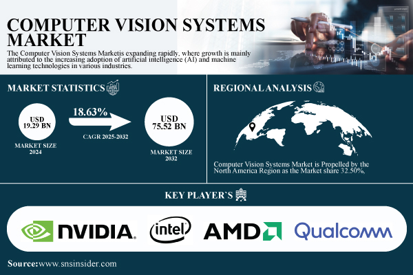 Computer-Vision-Systems-Market.jpg